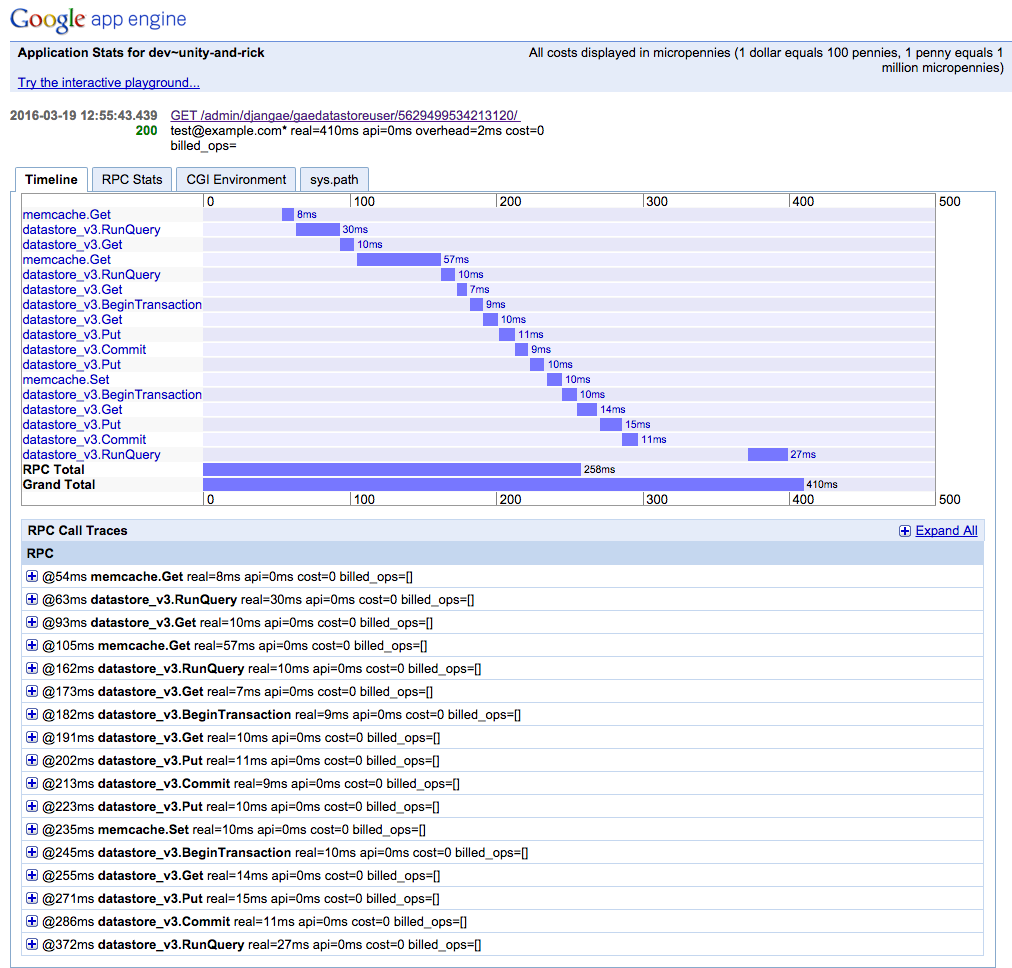 Appstats Request Timeline